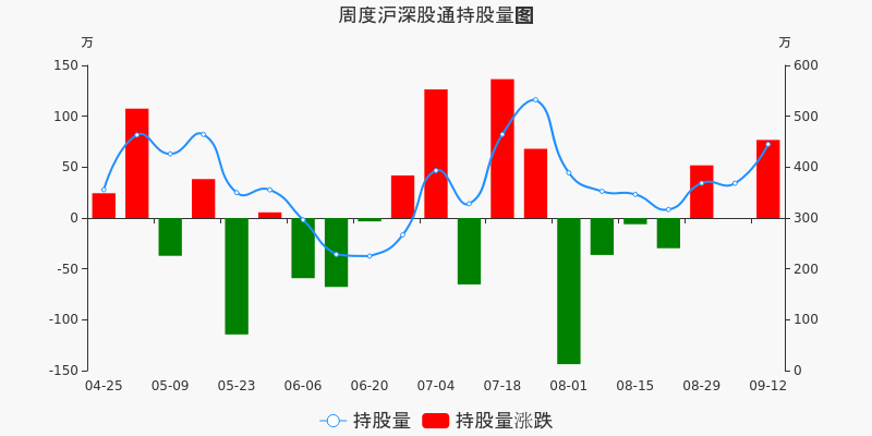 江中药业股票价格_行情_走势图—东方财富网