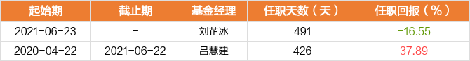 图解季报华泰柏瑞行业精选a基金2022年三季报点评