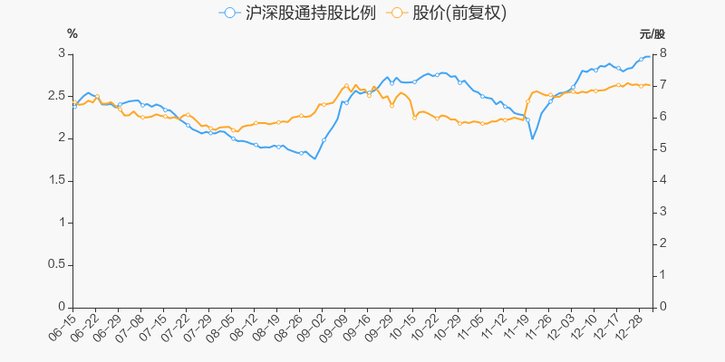 皖通高速 7.08 0.06(0.85%) _ 股票行情 _ 东方财富网