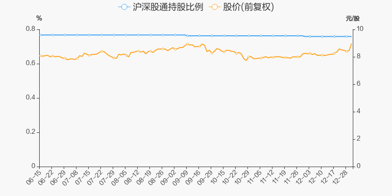 首页>股票频道>正文>800_400