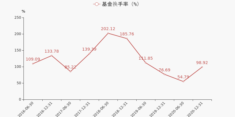 图解季报富国中证煤炭指数lof基金2021年一季报点评