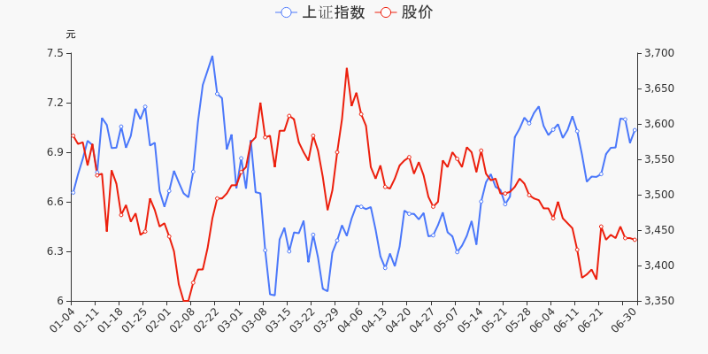 股票频道 正文 北向资金盘点沪深股通持股方面,截止2021年6月29日收盘