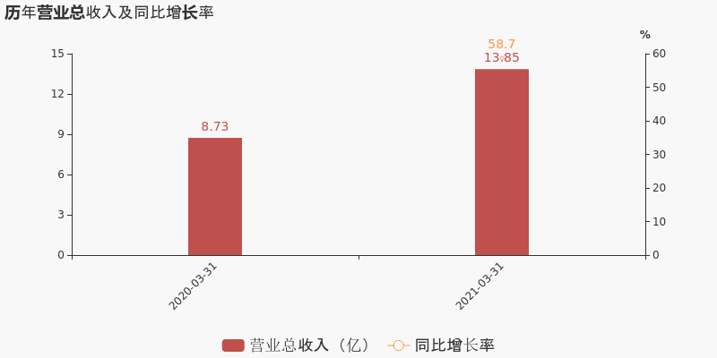 营业部导航 湖北省股票详情 东贝集团股票 东贝集团于2021年4月24日