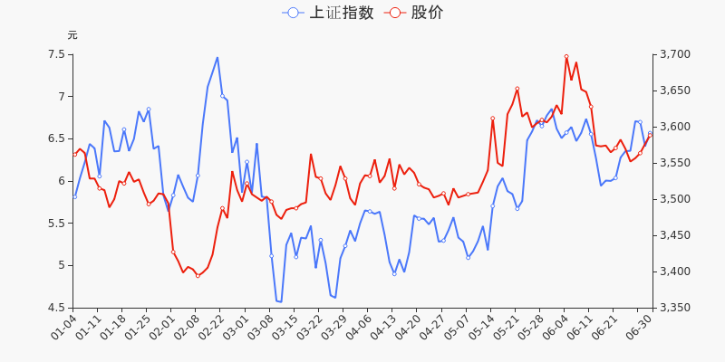 营业部导航 广东省股票详情 天创时尚股票 统计数据显示,截至2021年6