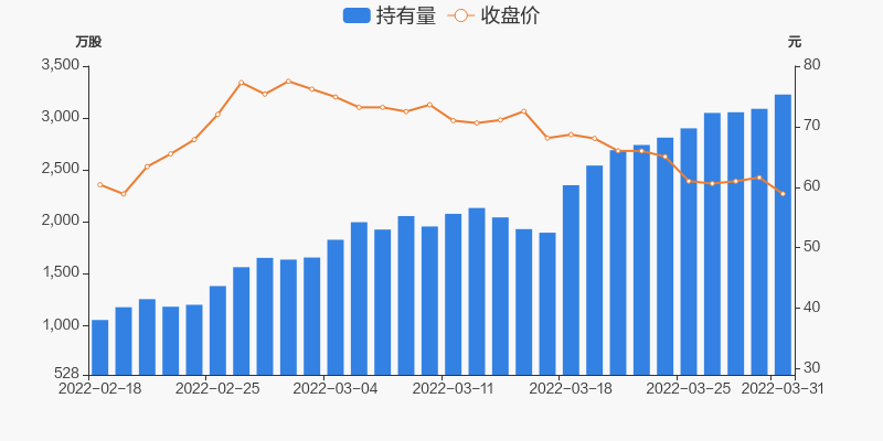 天合光能03月31日获沪股通增持13764万股