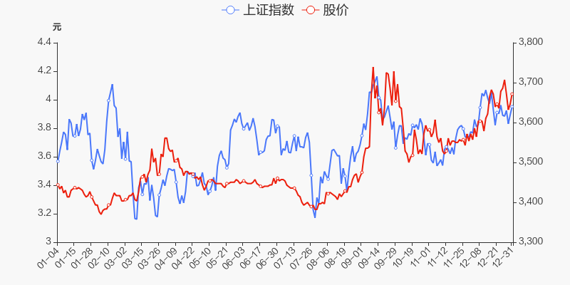 年度盘点浙能电力2021年涨1841跑赢大盘