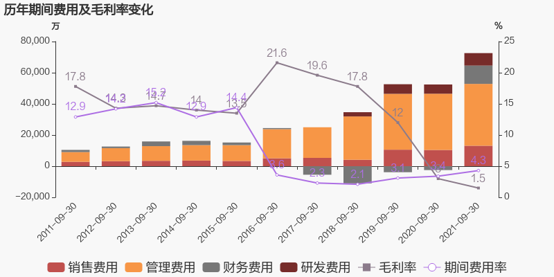 图解季报申通快递2021年前三季度归母净利润同比盈转亏亏损合计约24