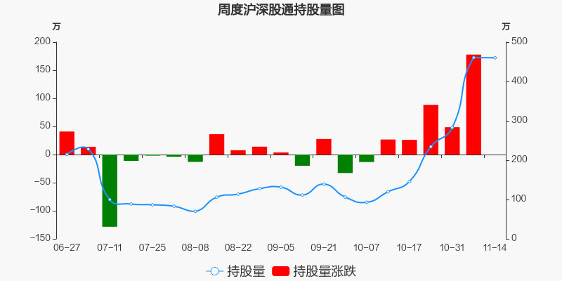 庄园牧场股票价格_行情_走势图—东方财富网