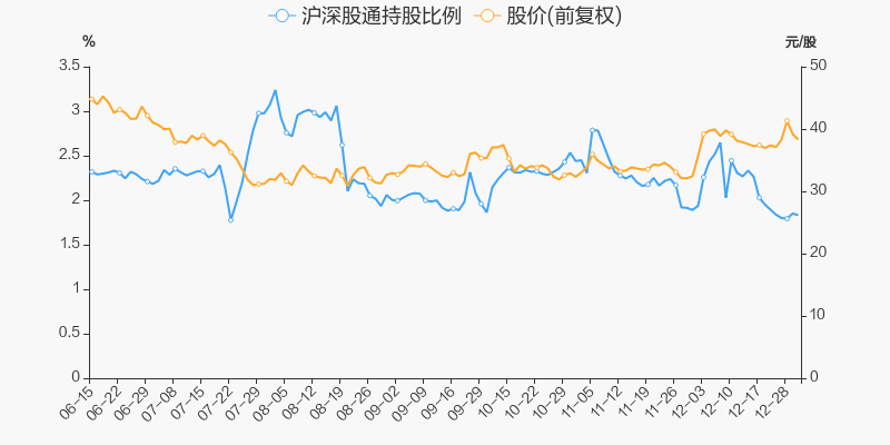 年度盘点顺鑫农业2021年跌4725跑输大盘