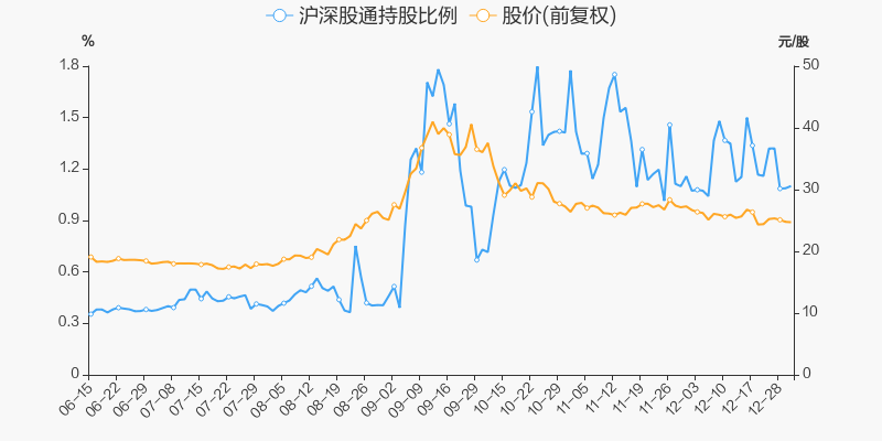 新天然气股票价格_行情_走势图—东方财富网