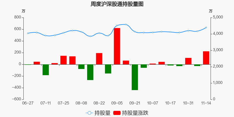 南京证券 9.76 -0.04(-0.41%) _ 股票行情 _ 东方财富