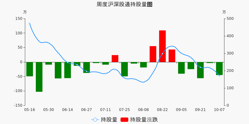 永艺股份股票价格_行情_走势图—东方财富网