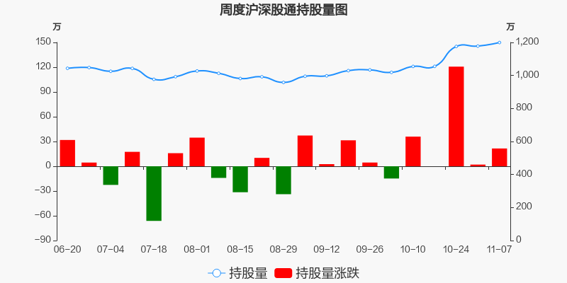 国药股份股票价格_行情_走势图—东方财富网