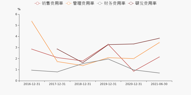 通达股份股票价格_行情_走势图—东方财富网