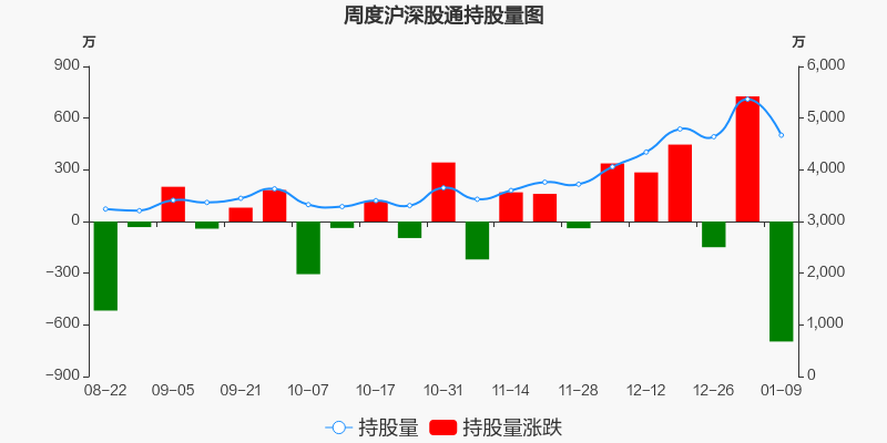 中航重机:隶属于中国航空工业集团公司,前为力源液压,作为"中国航空