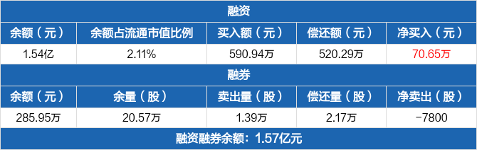 桂林三金股票价格_行情_走势图—东方财富网