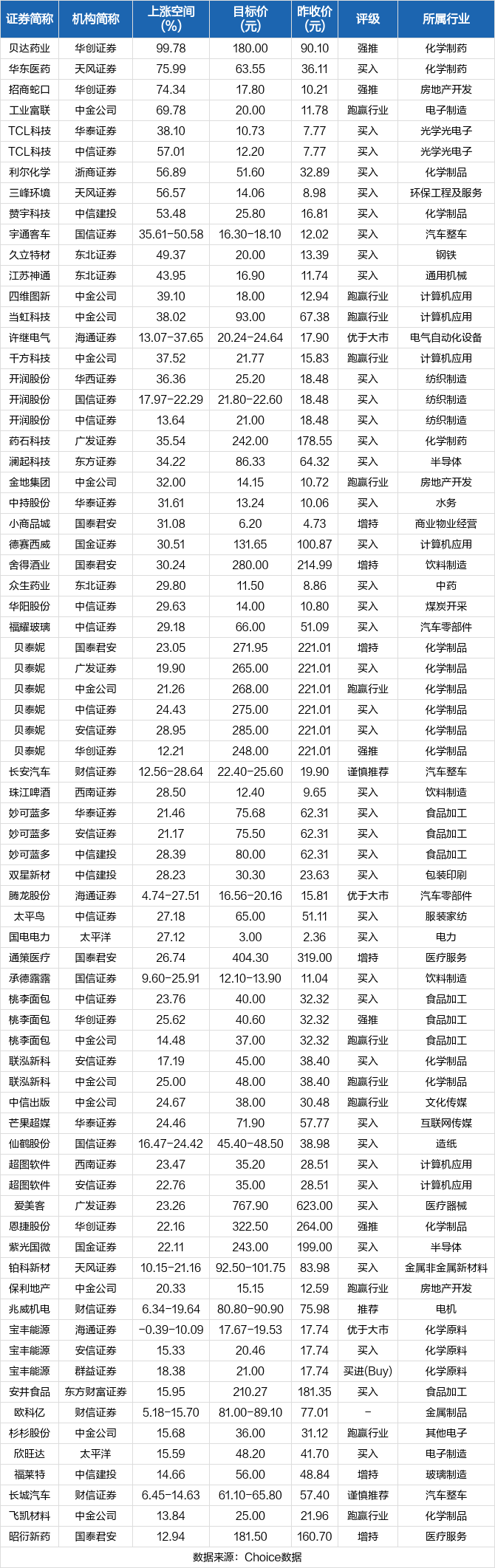 当虹科技股票价格_行情_走势图—东方财富网