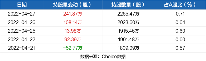 盈峰环境股票价格_行情_走势图—东方财富网