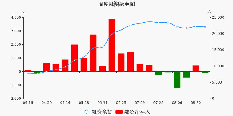 珍宝岛股票价格_行情_走势图—东方财富网