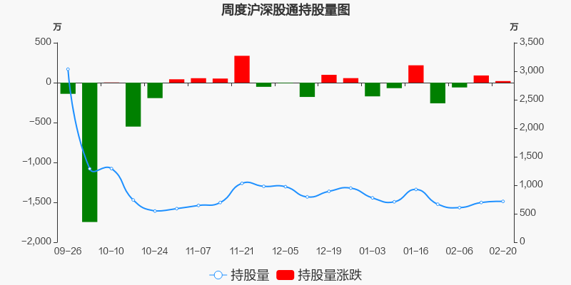 中证100股票价格_行情_走势图—东方财富网