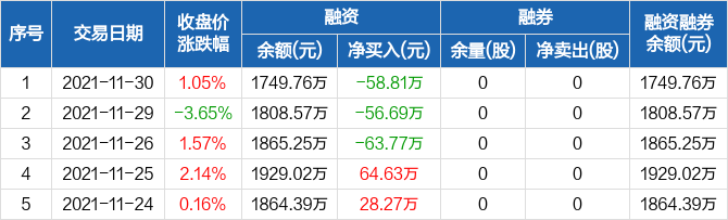 迈得医疗股票价格_行情_走势图—东方财富网