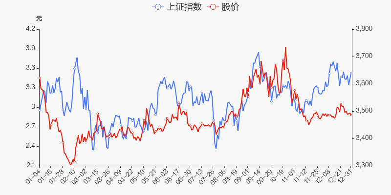 年度盘点安源煤业2021年跌1628跑输大盘