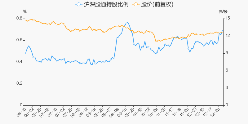 年度盘点神州信息2021年跌1767跑输大盘