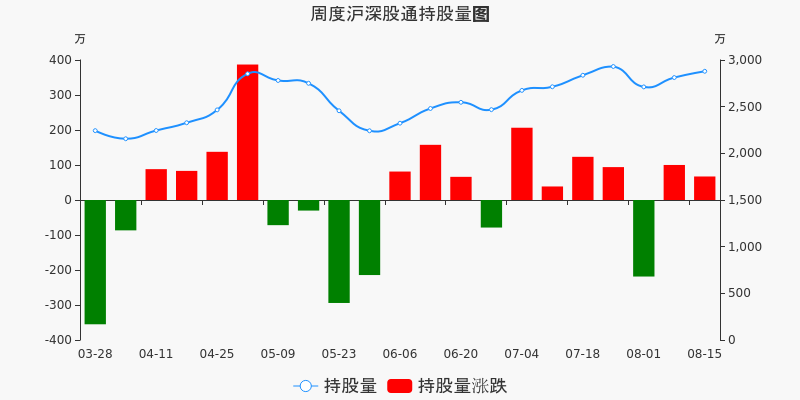 上海家化股票价格_行情_走势图—东方财富网