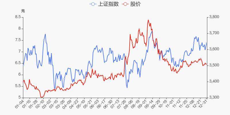 年度盘点珠海港2021年涨1491跑赢大盘