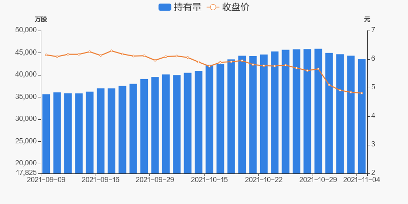 上港集团11月04日被沪股通减持79369万股