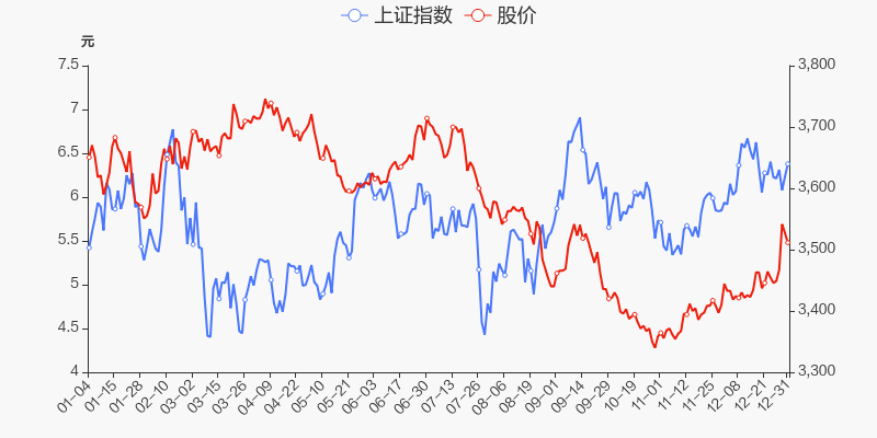 首页>股票频道>正文>800_400