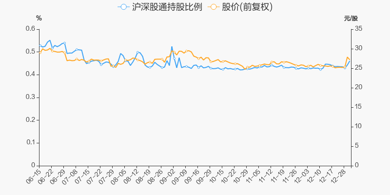 年度盘点中国卫星2021年跌1532跑输大盘