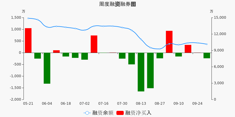 海信家电股票价格_行情_走势图—东方财富网