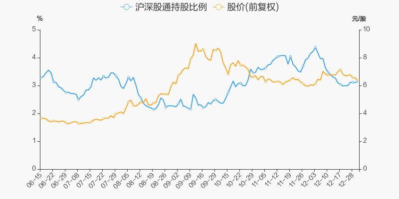 年度盘点广汇能源2021年涨1311跑赢大盘