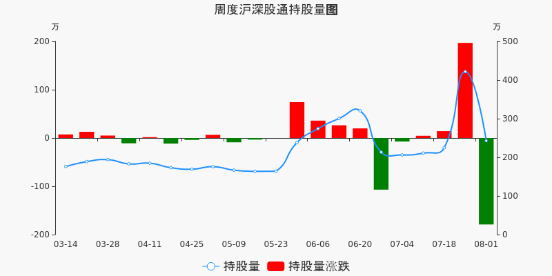 飞凯材料股票价格_行情_走势图—东方财富网