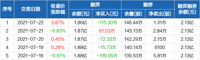 新奥股份股票价格_行情_走势图—东方财富网