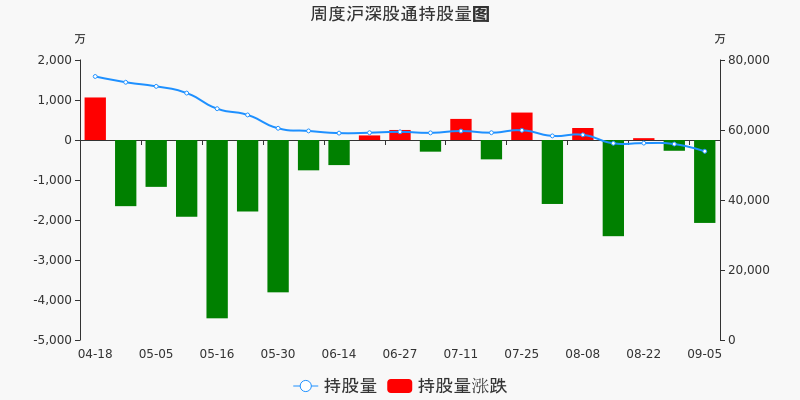 潍柴动力股票价格_行情_走势图—东方财富网