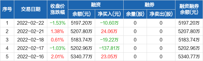 首页>股票频道>正文>670_203