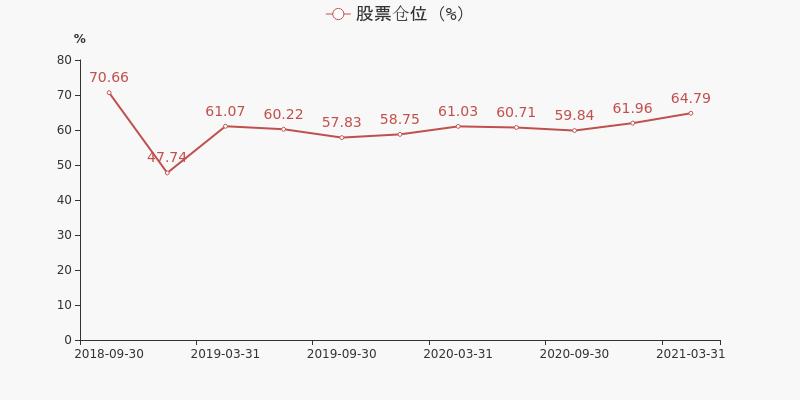 图解季报华夏回报混合a基金2021年二季报点评