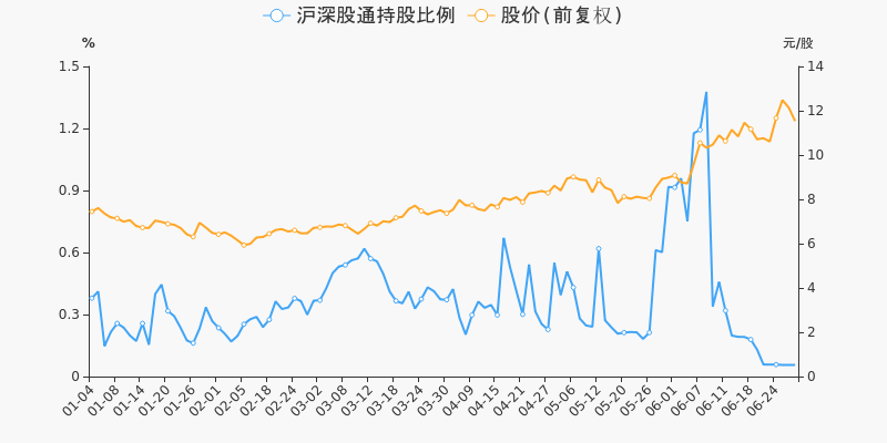 年中盘点:智光电气半年涨63.28%,跑赢大盘