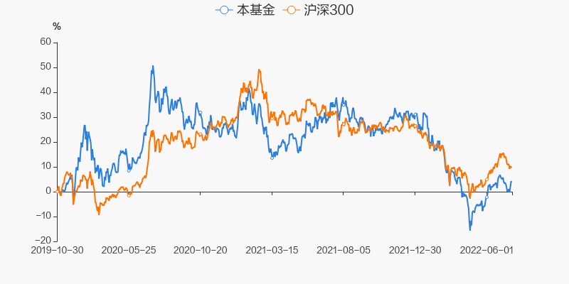 图解季报华商计算机行业量化股票基金2022年二季报点评