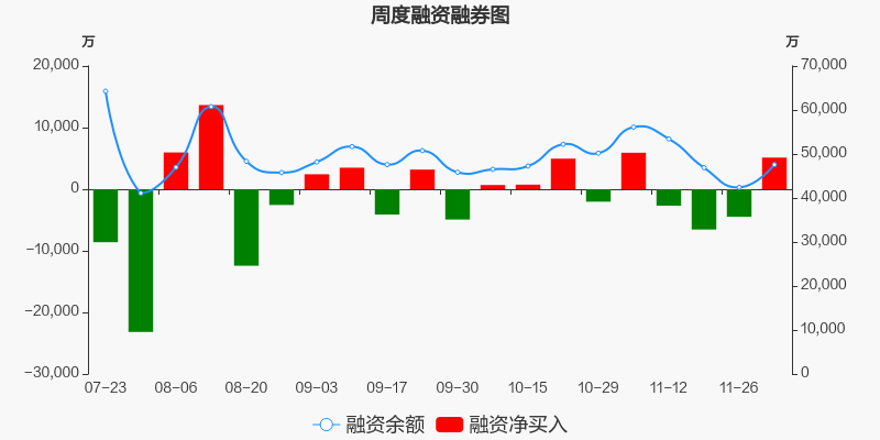 精达股份股票价格_行情_走势图—东方财富网