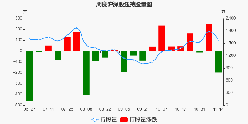 新华医疗股票价格_行情_走势图—东方财富网