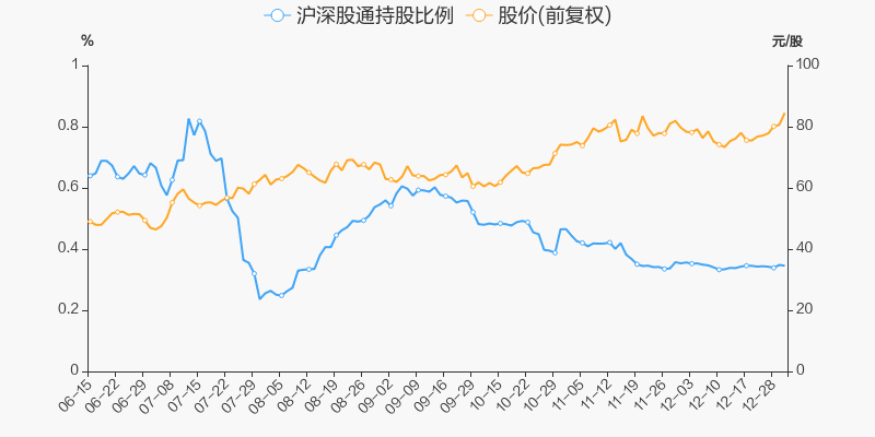 年度盘点航天电器2021年涨293跑赢大盘