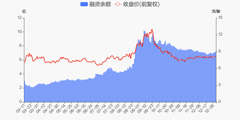 新疆天业股票价格_行情_走势图—东方财富网