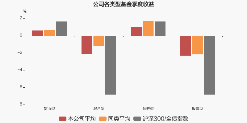 民生加银基金发布三季报重仓这些个股