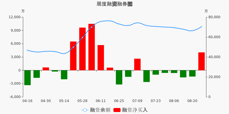 顺鑫农业 34.09 -0.10(-0.29%) _ 股票行情 _ 东方