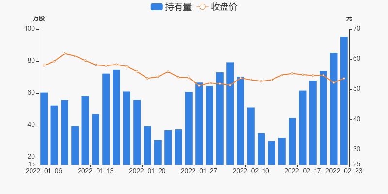 首页>股票频道>正文>800_400