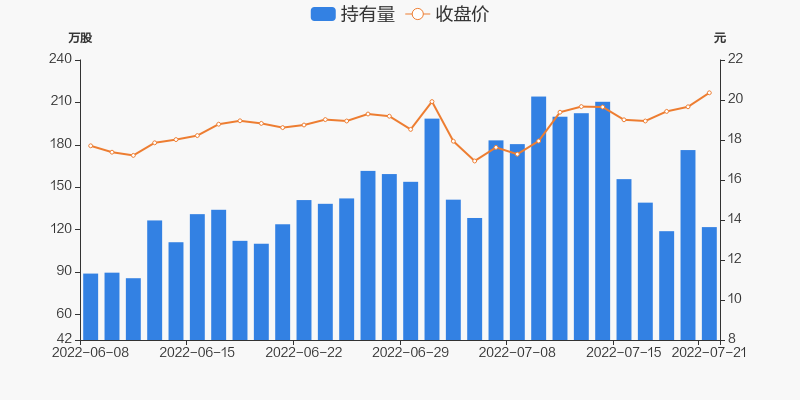 京基智农股票价格_行情_走势图—东方财富网