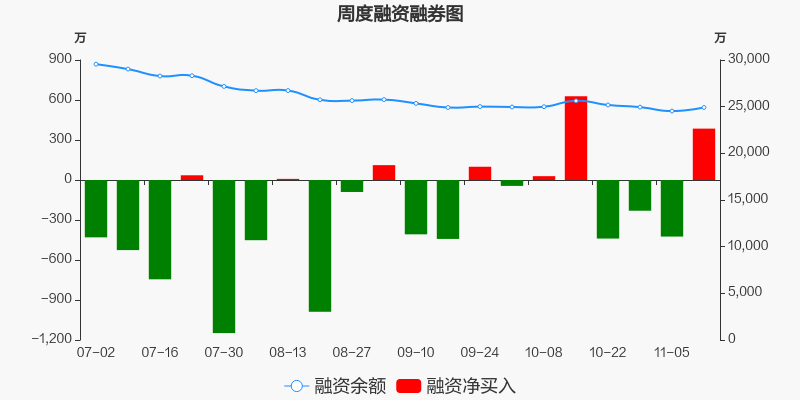 国脉科技股票价格_行情_走势图—东方财富网